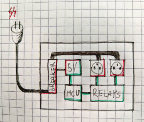 block diagram